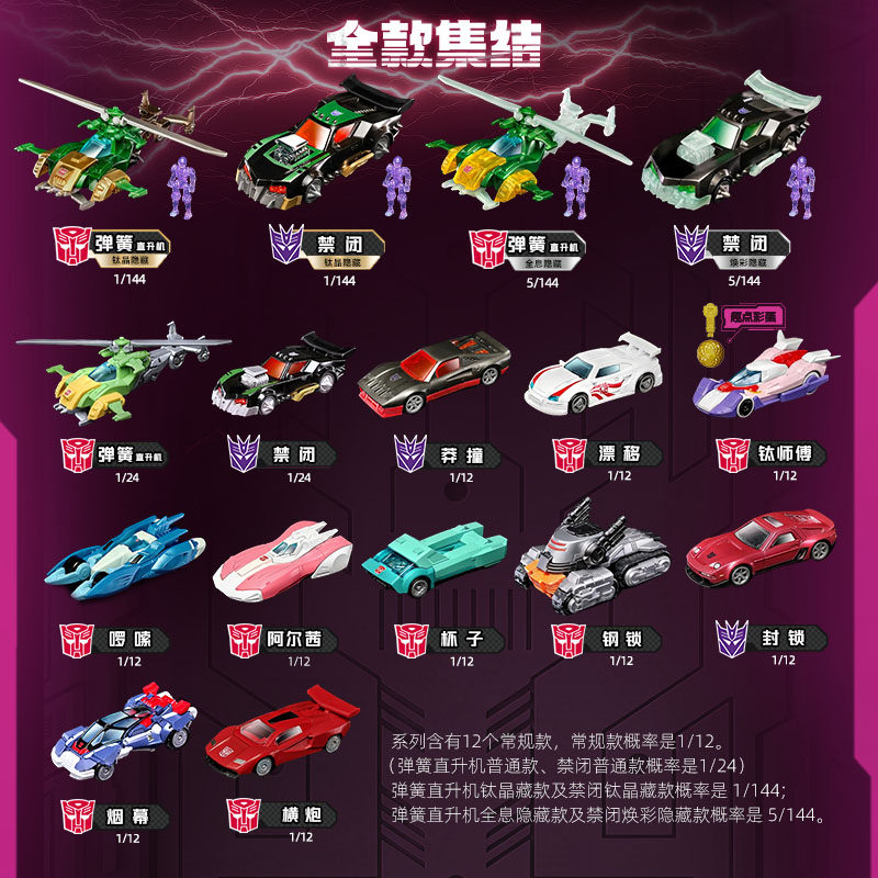 Коллекционная модель автомобил – обзор и цена Model Kit Transformers Blokees