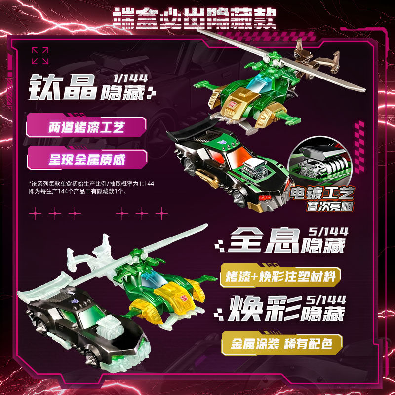 Коллекционная модель автомобил – обзор и цена Model Kit Transformers Blokees
